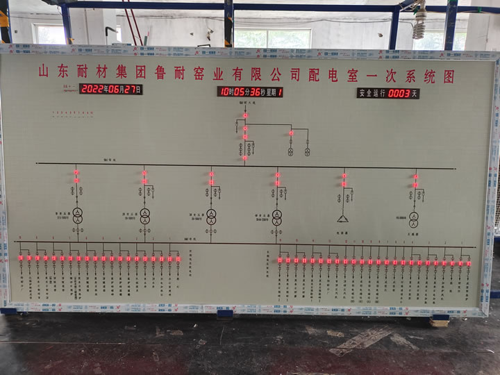 發(fā)光帶模擬屏